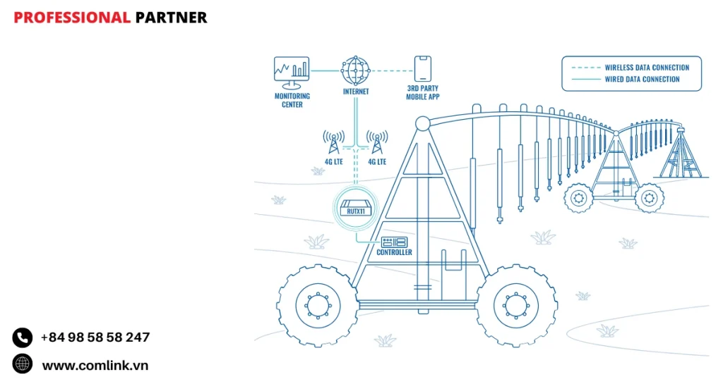 Đặc điểm tự động hóa hệ thống tưới