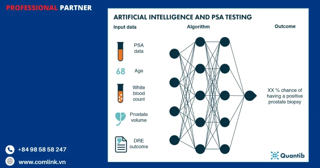 Xét nghiệm PSA và AI