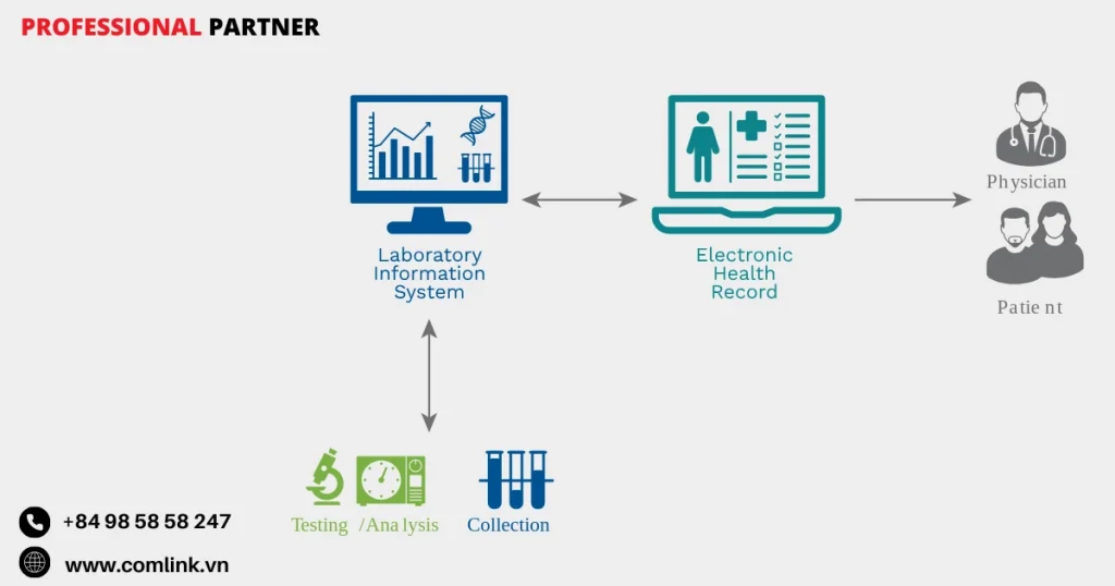 Chức năng của hệ thống LIS