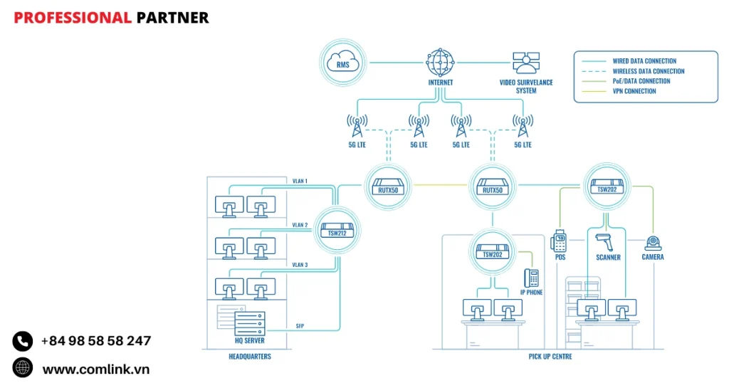 Đặc điểm bảo mật mạng bằng VLAN