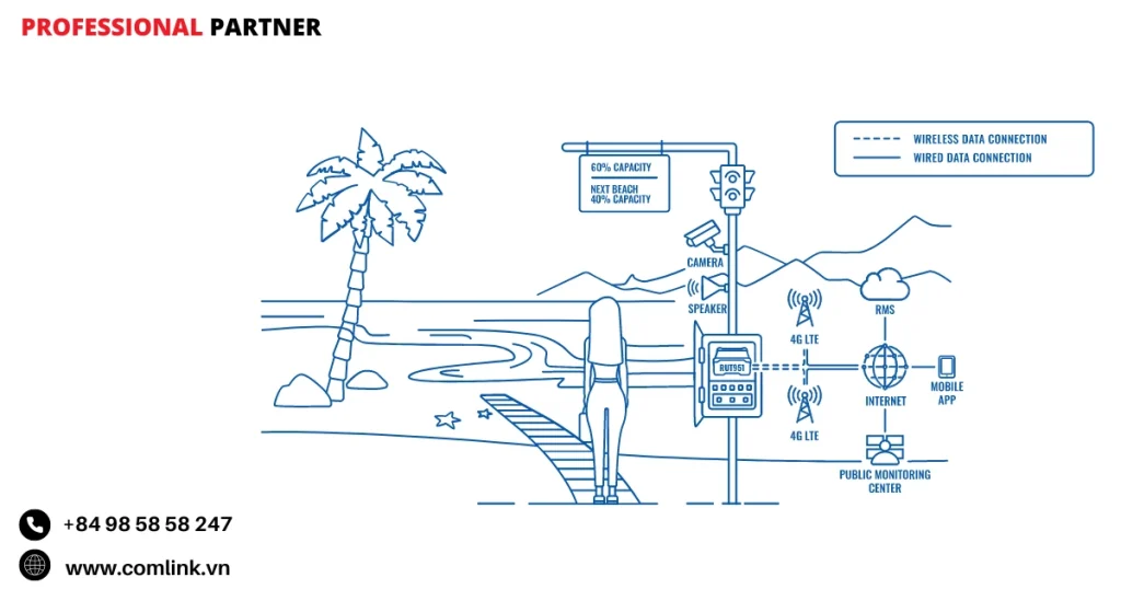 Đặc điểm giám sát đám đông trên bãi biển