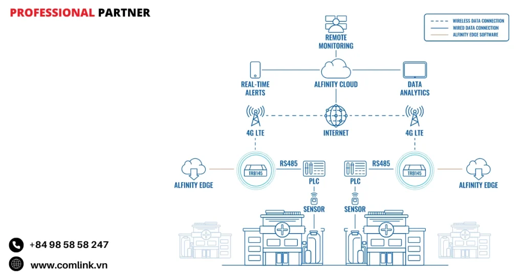 Đặc điểm giám sát oxy trong bệnh viện