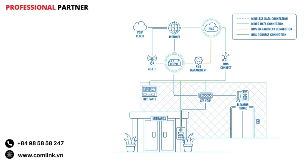 Đặc điểm nâng cấp hệ thống POST