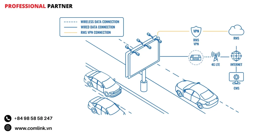 Đặc điểm quản lý biển quàng cáo
