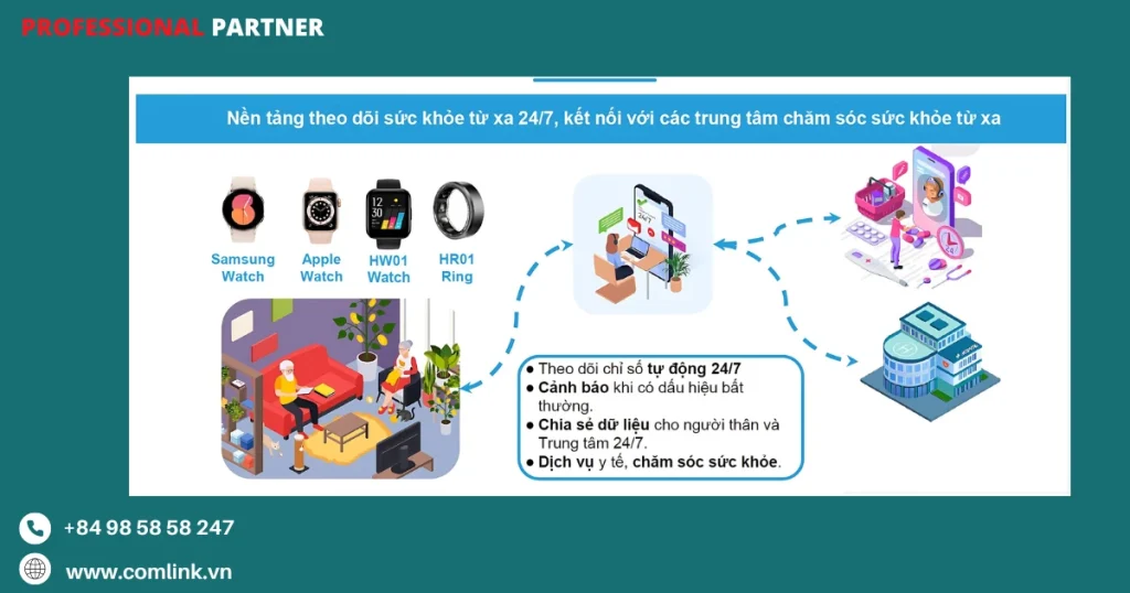 Dịch vụ chăm sóc sức khỏe tại nhà GoCare