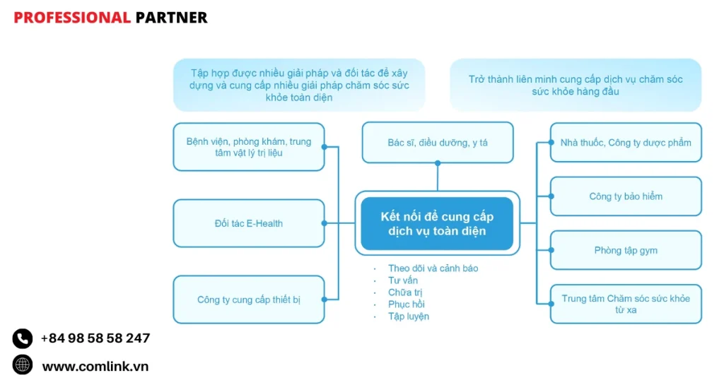 Đối tượng trong hệ sinh thái GoCare