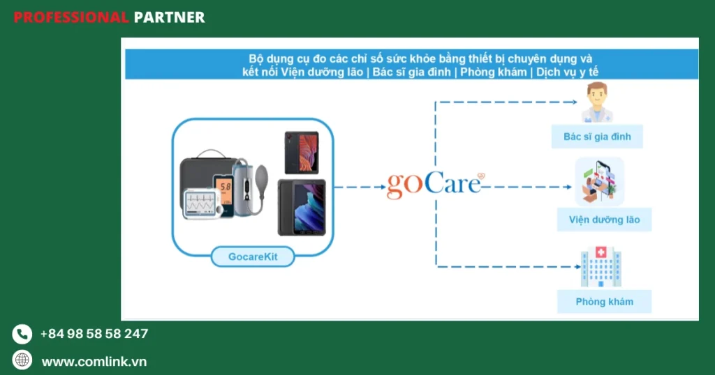 Lợi ích của giải pháp