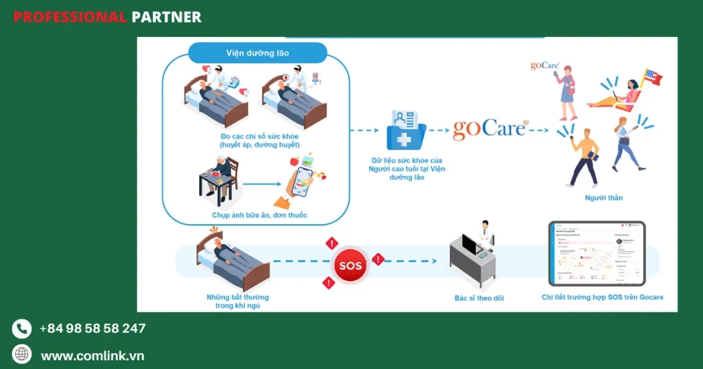Mô hình GoCare Viện dưỡng lão
