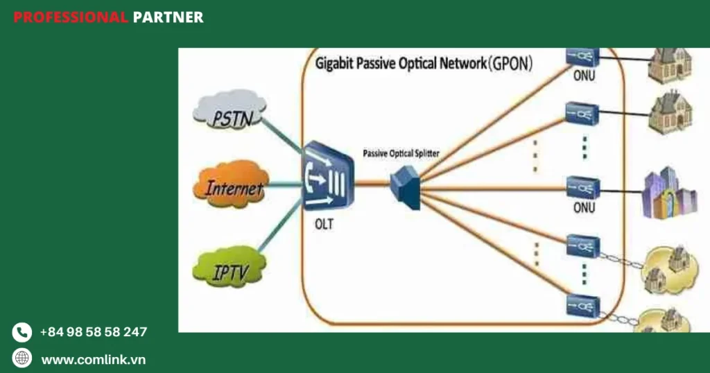Nhược điểm của GPON