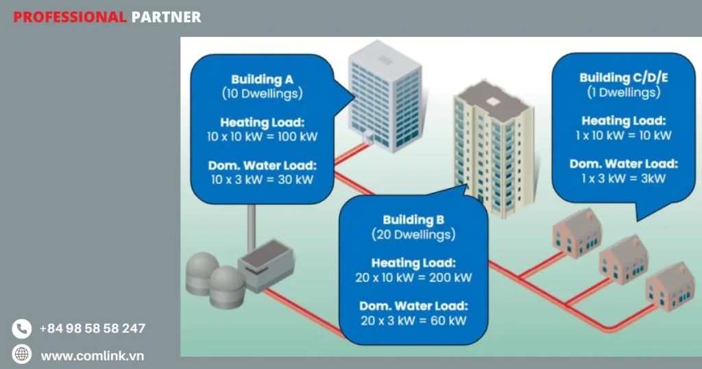 Nhược điểm hệ thống sưởi ấm khu vực
