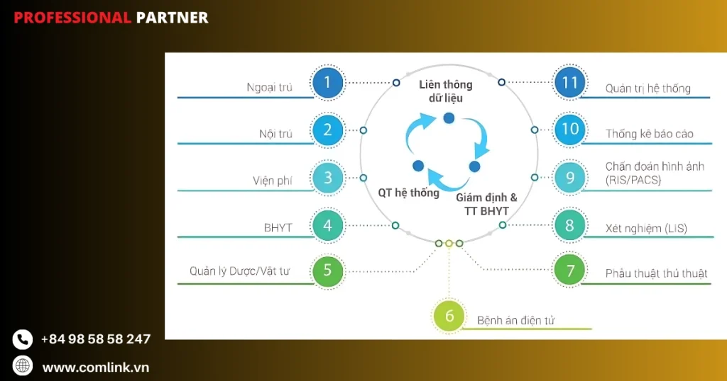 Thành phần của hệ thống