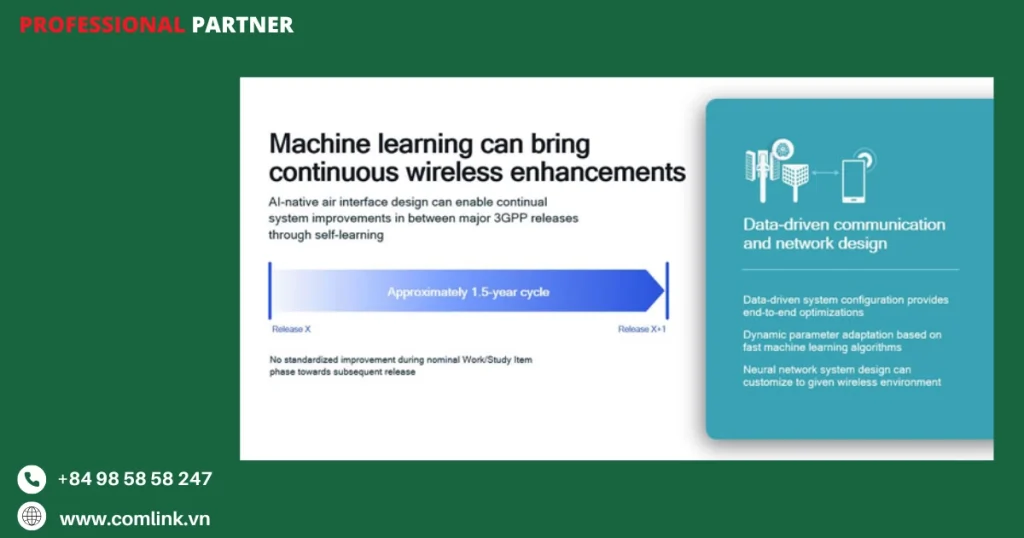 Chuẩn hóa học máy cho mạng 5G