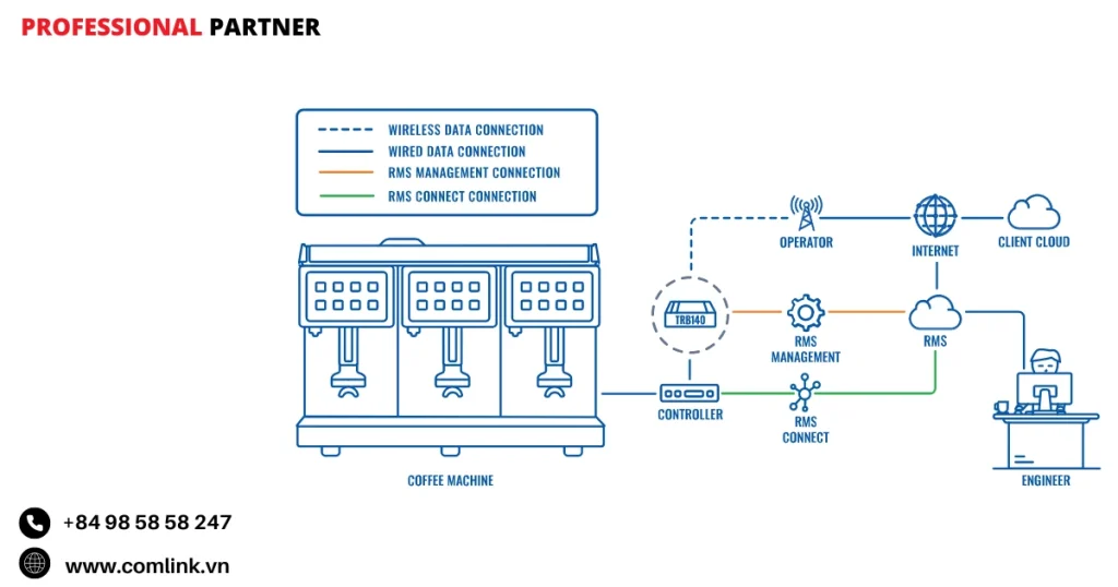 Đặc điểm bảo trì máy pha cafe