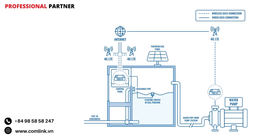 Đặc điểm cung cấp nước nhiều cấp