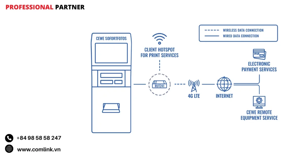 Đặc điểm dịch vụ in ảnh qua kết nối mạng
