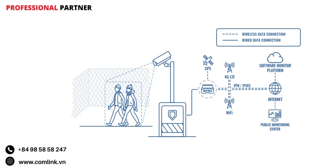 Đặc điểm giám sát camera tạm thời