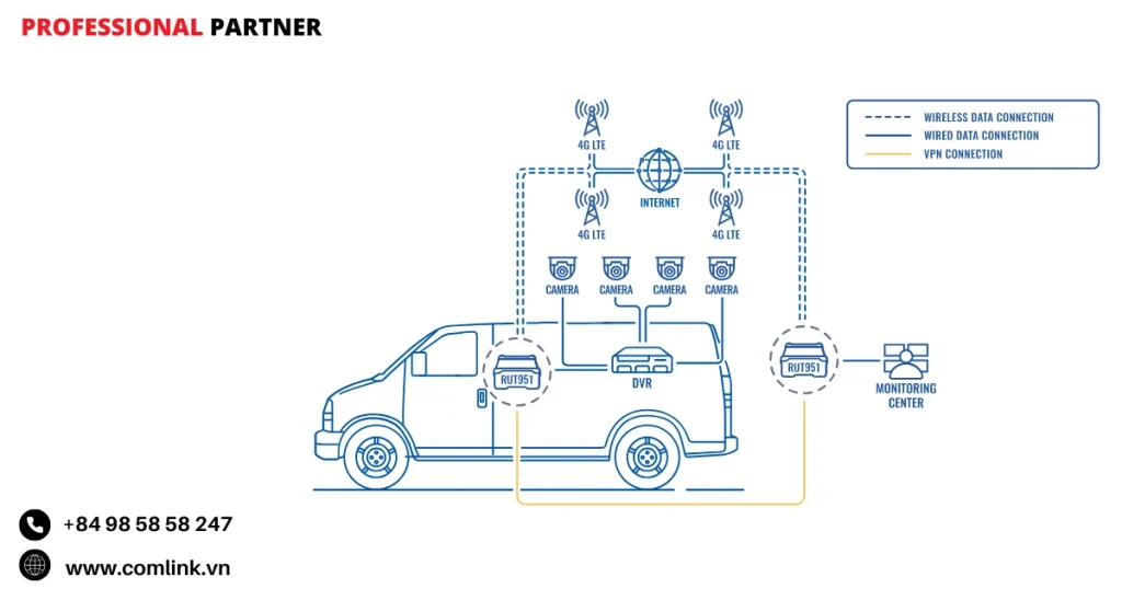 Đặc điểm giám sát hình ảnh xe bọc thép