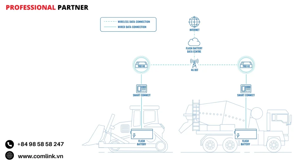 Đặc điểm giám sát pin xe điện