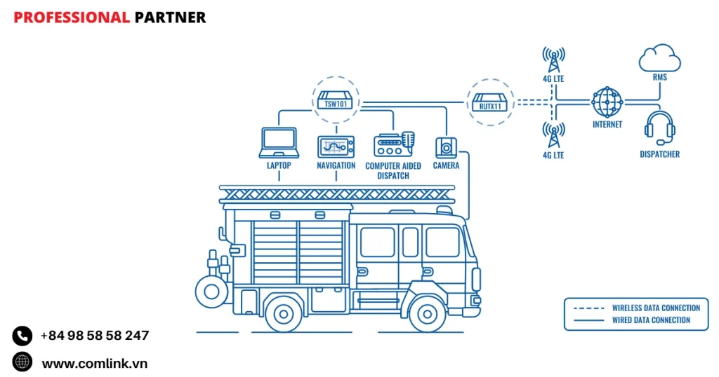 Đặc điểm hệ thống liên lạc cho xe cứu hỏa