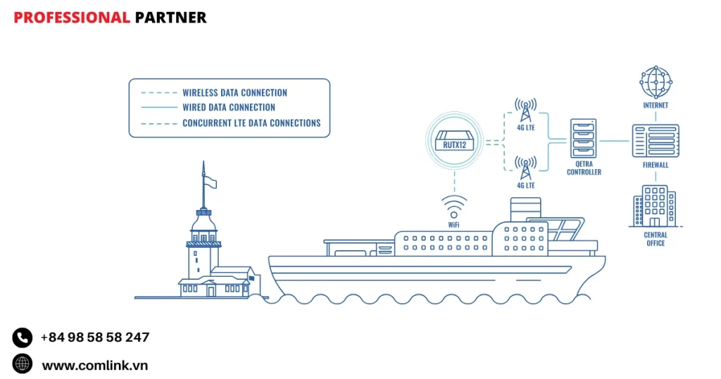 Đặc điểm kết nối WiFi cho khách đi phà