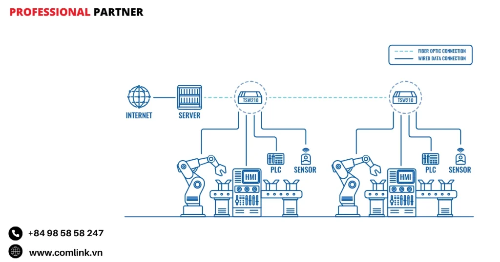 Đặc điểm kết nối cho dây chuyền sản xuất