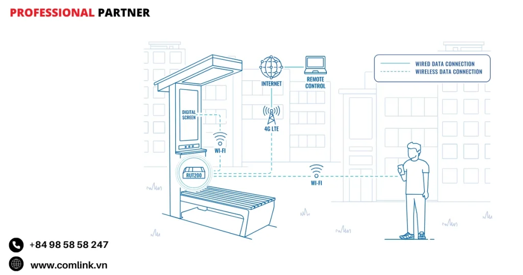 Đặc điểm kết nối mạng cho ghế năng lượng
