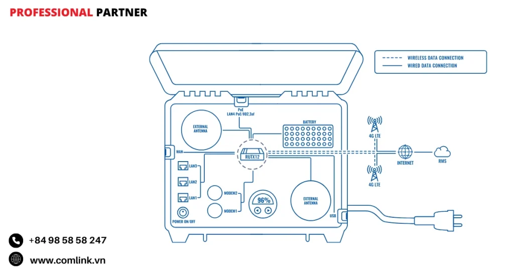 Đặc điểm kết nối mạng thiết bị IoT
