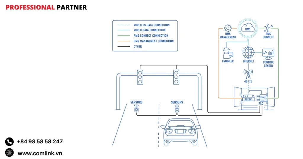 Đặc điểm kiểm soát đén giao thông