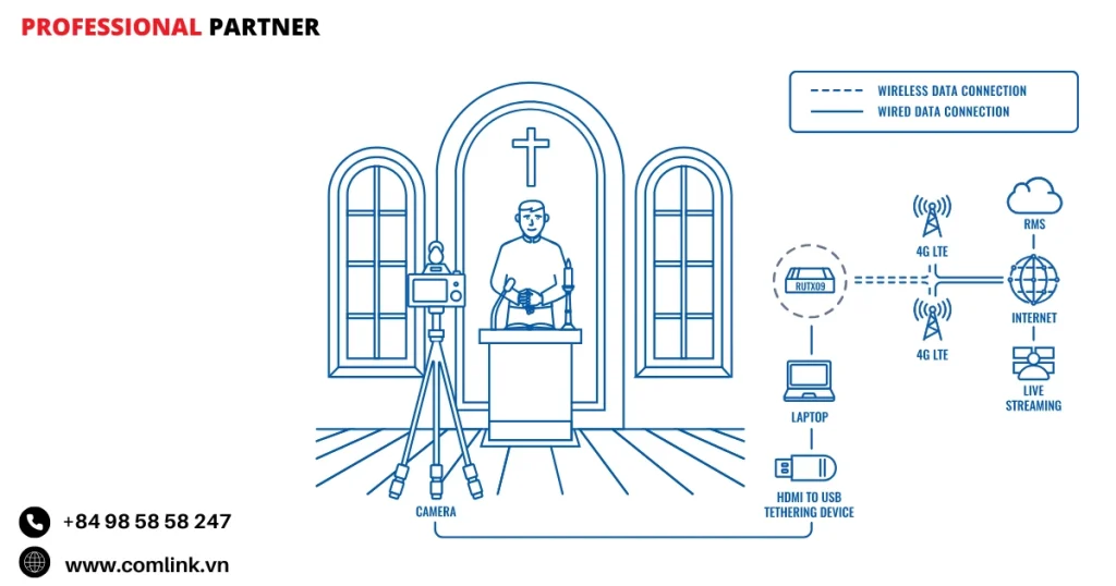 Đặc điểm phát trực tiếp buổi lễ tôn giáo