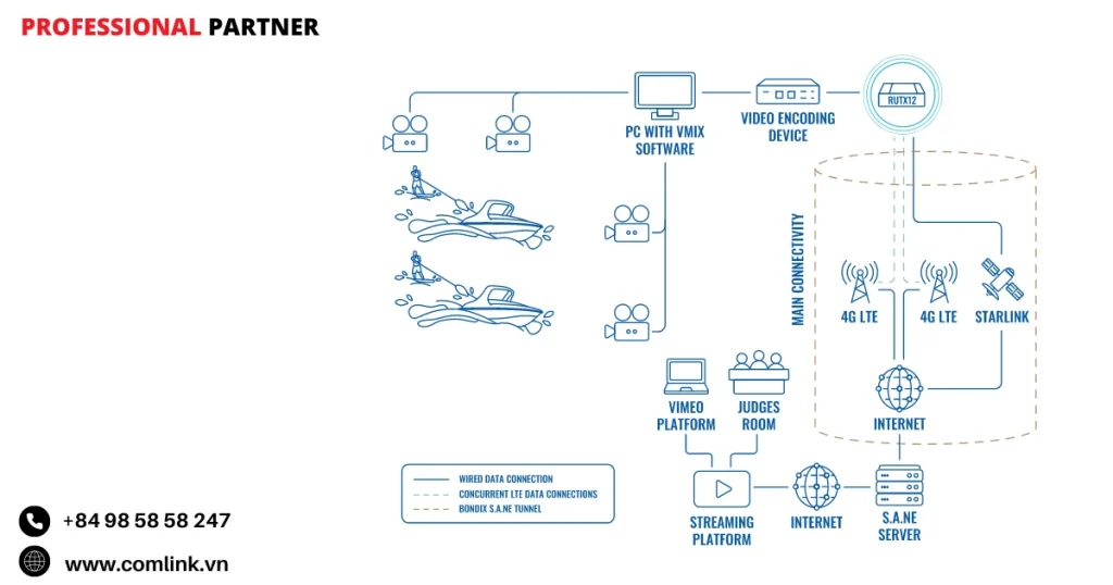 Đặc điểm phát trực tuyến môn trượt nước