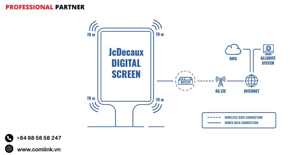 Đặc điểm quản lý dữ liệu quảng cáo