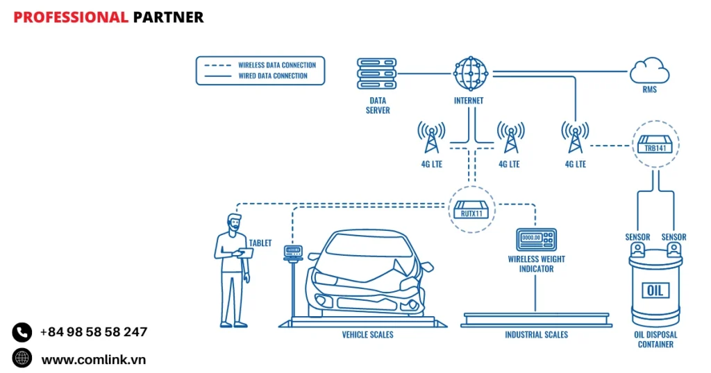 Đặc điểm tính phí xử lý chất thải tự động