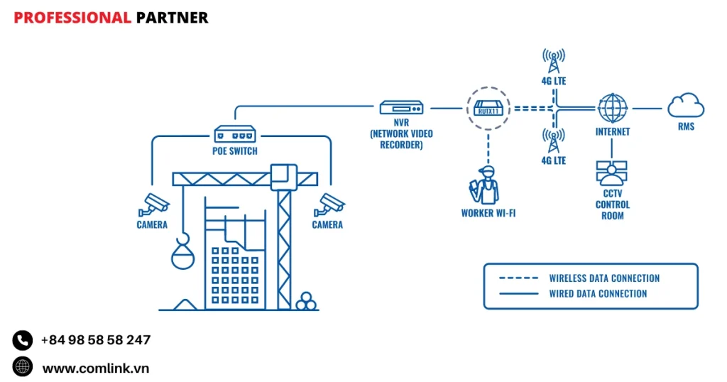 Đặc điểm truy cập dữ liệu NVR
