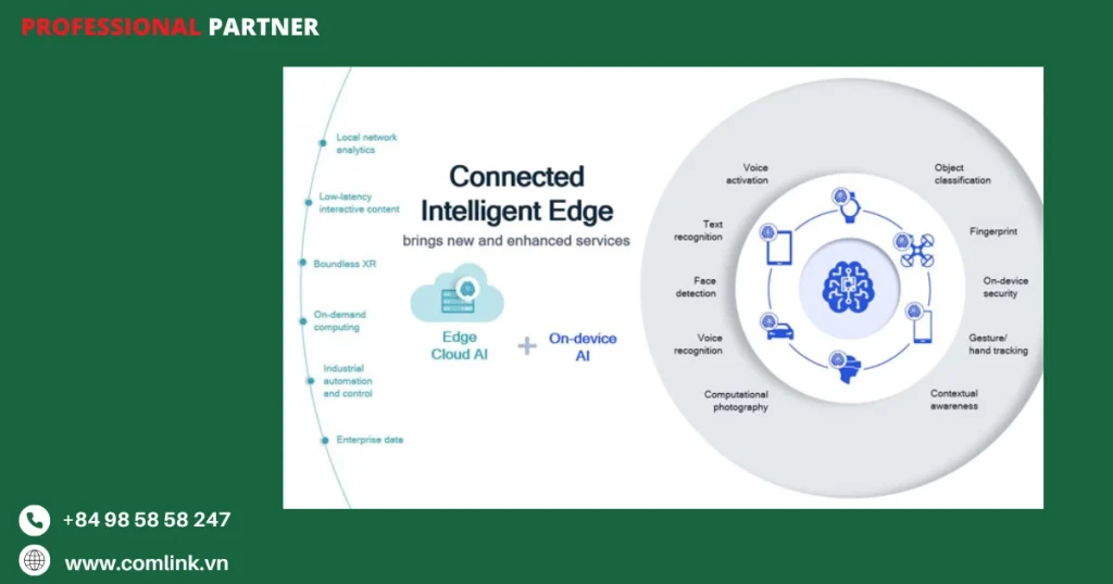 Giúp hiệu suất mạng 5G vượt trội