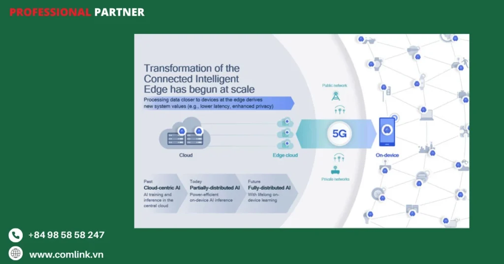 Kết nối thông minh vùng biên