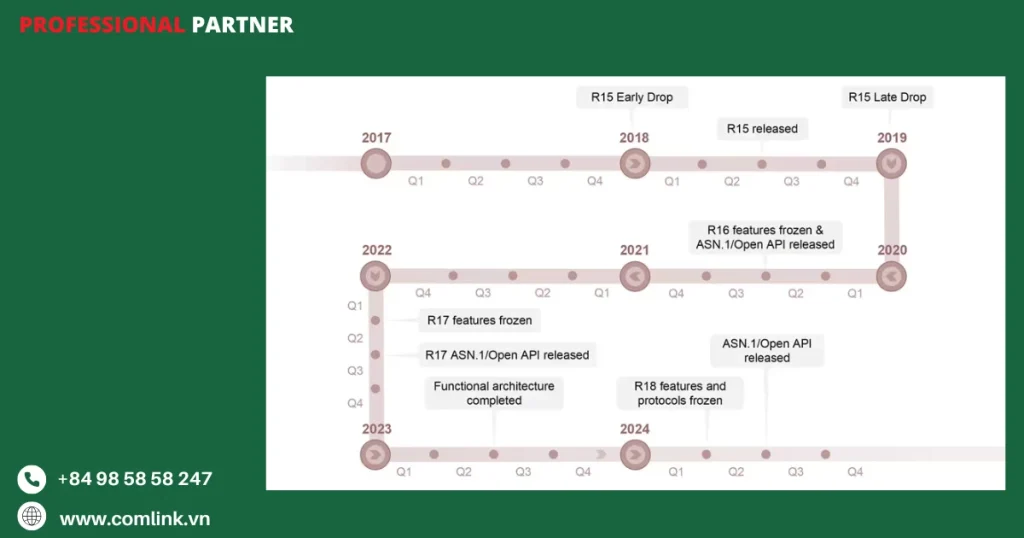 Thị trường theo chiều dọc