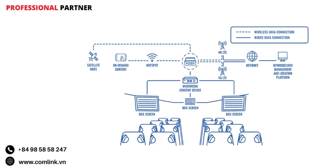 Đặc điểm dịch vụ giải trí phương tiện công cộng