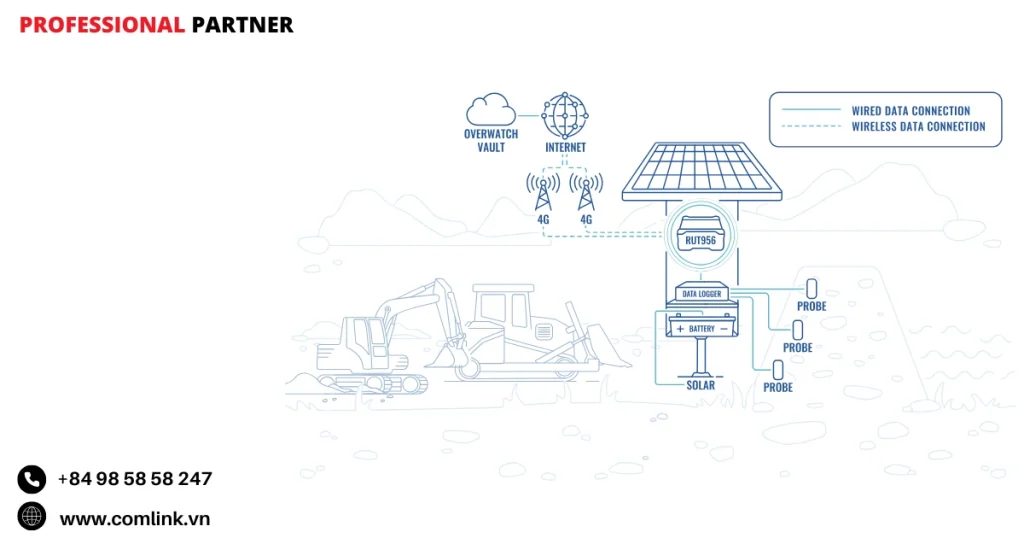 Đặc điểm giám sát cơ sở đuôi quặng