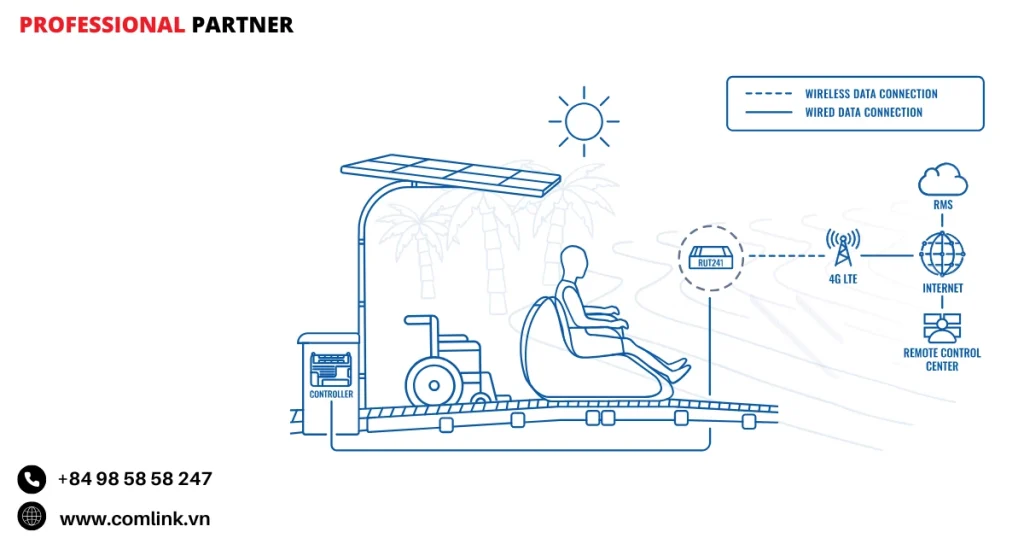 Đặc điểm hỗ trợ người khuyết tật tắm biển
