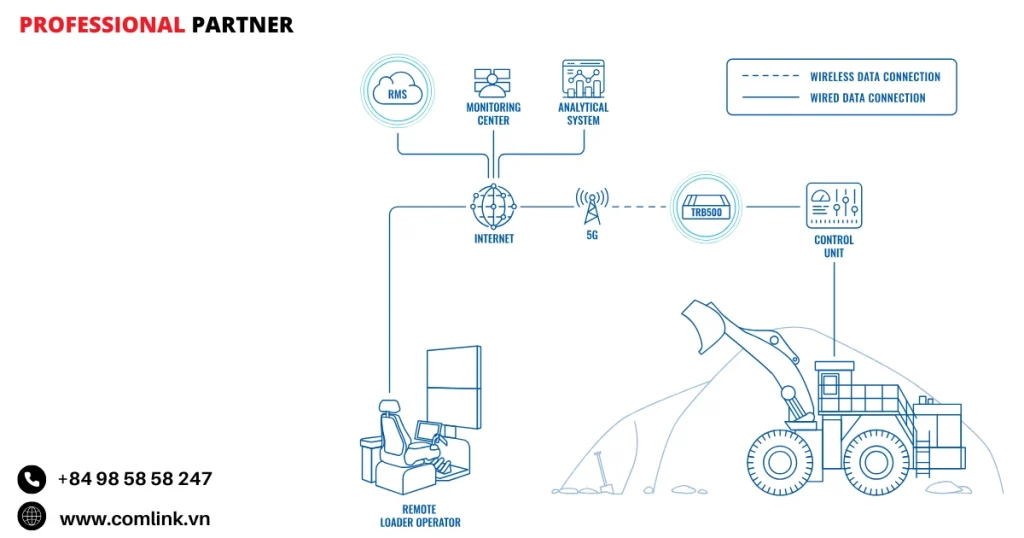 Đặc điểm kết nối 5G máy xây dựng