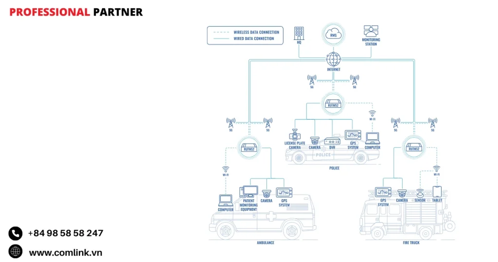 Đặc điểm kết nối đội cứu hộ