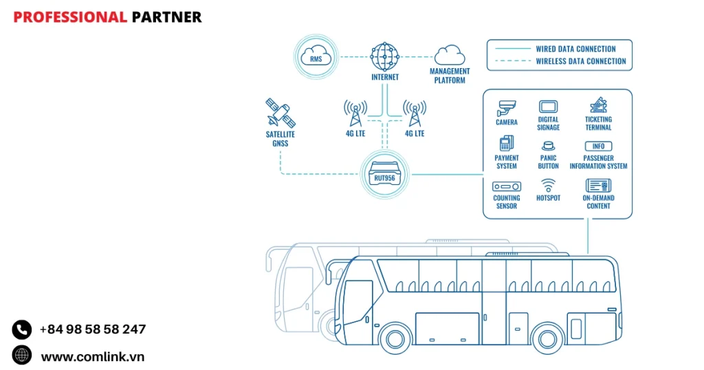 Đặc điểm kết nối mạng giao thông công cộng