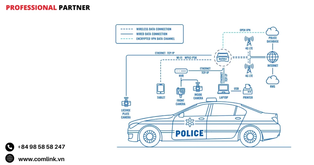 Đặc điểm kết nối mạng xe cảnh sát