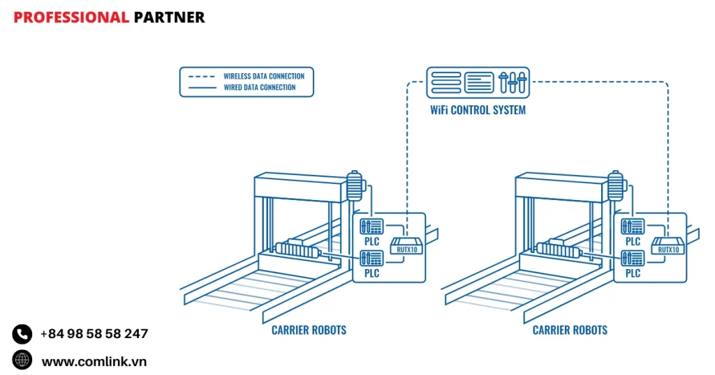 Đặc điểm ngăn ngừa robot