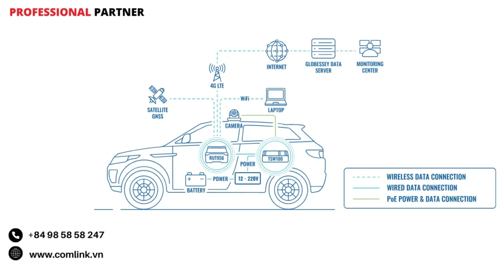 Đặc điểm nhận dạng biển số xe