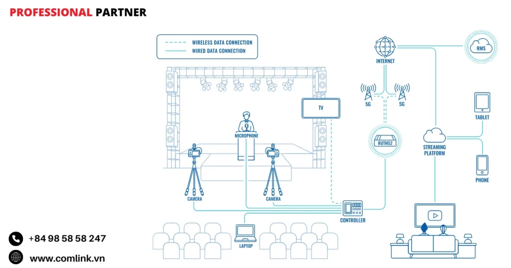 Đặc điểm phát trực tiếp bằng Router