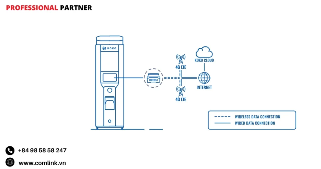 Đặc điểm quản lý nhiên liệu nấu ăn