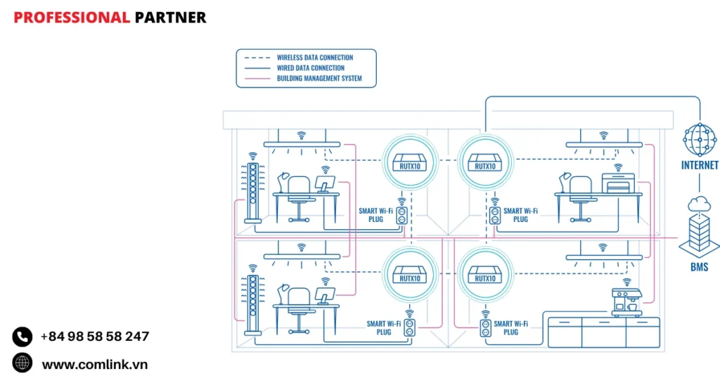 Đặc điểm quản lý sử dụng điện cho văn phòng