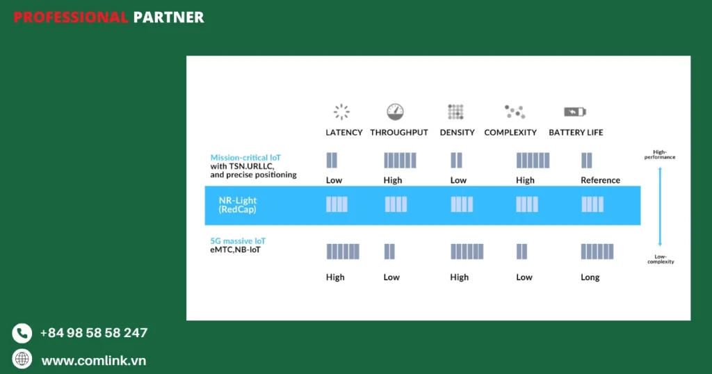 Giảm tiêu thụ điện năng
