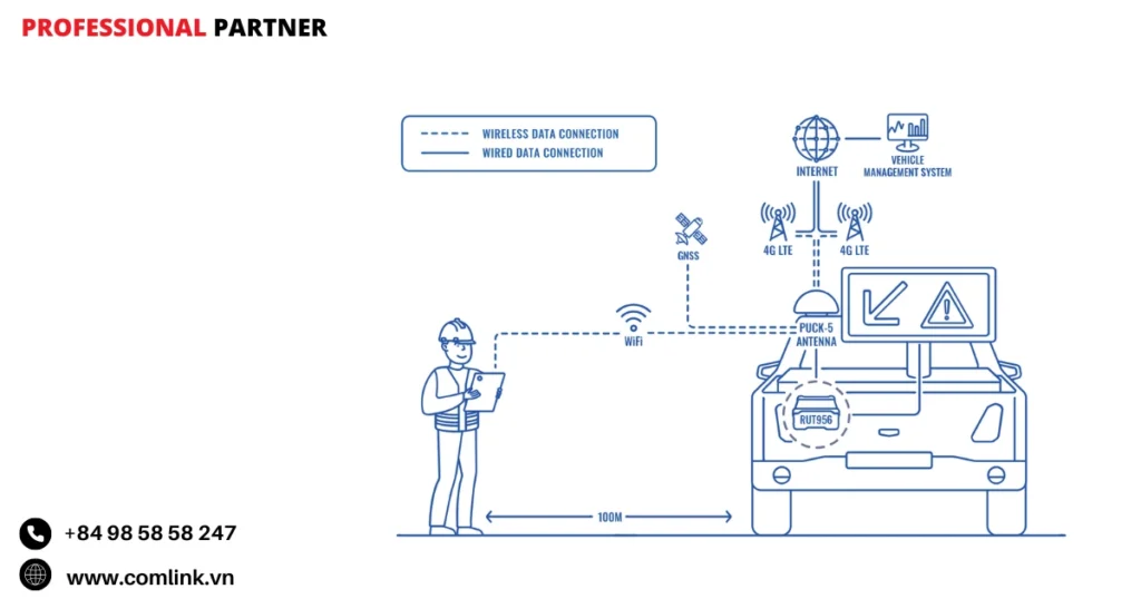 Đặc điểm an toàn cho công nhân đường bộ